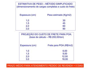 ESTIMATIVA DE PESO – MÉTODO SIMPLIFICADO: (dimensionamento de cargas completas e custo do frete) Espessura (cm) Peso estimado (Kg/m2) 1,0 30 1,5 45 2,0 60 3,0 90 PROJEÇÃO DO CUSTO DE FRETE PARA POA: (base de cálculo – R$ 200,00/ton) Espessura (cm) Frete para POA (R$/m2) 1,0 6,00 1,5 9,00 2,0   12,00 3,0   18,00 PRAZO MÉDIO PARA ATENDIMENTO PEDIDO DE REVENDA = 5 DIAS 