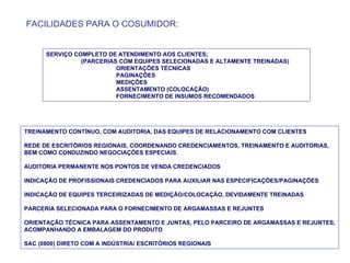 SERVIÇO COMPLETO DE ATENDIMENTO AOS CLIENTES; (PARCERIAS COM EQUIPES SELECIONADAS E ALTAMENTE TREINADAS) ORIENTAÇÕES TÉCNICAS PAGINAÇÕES MEDIÇÕES ASSENTAMENTO (COLOCAÇÃO) FORNECIMENTO DE INSUMOS RECOMENDADOS TREINAMENTO CONTÍNUO, COM AUDITORIA, DAS EQUIPES DE RELACIONAMENTO COM CLIENTES REDE DE ESCRITÓRIOS REGIONAIS, COORDENANDO CREDENCIAMENTOS, TREINAMENTO E AUDITORIAS, BEM COMO CONDUZINDO NEGOCIAÇÕES ESPECIAIS. AUDITORIA PERMANENTE NOS PONTOS DE VENDA CREDENCIADOS INDICAÇÃO DE PROFISSIONAIS CREDENCIADOS PARA AUXILIAR NAS ESPECIFICAÇÕES/PAGINAÇÕES INDICAÇÃO DE EQUIPES TERCEIRIZADAS DE MEDIÇÃO/COLOCAÇÃO, DEVIDAMENTE TREINADAS PARCERIA SELECIONADA PARA O FORNECIMENTO DE ARGAMASSAS E REJUNTES ORIENTAÇÃO TÉCNICA PARA ASSENTAMENTO E JUNTAS, PELO PARCEIRO DE ARGAMASSAS E REJUNTES, ACOMPANHANDO A EMBALAGEM DO PRODUTO SAC (0800) DIRETO COM A INDÚSTRIA/ ESCRITÓRIOS REGIONAIS FACILIDADES PARA O COSUMIDOR: 