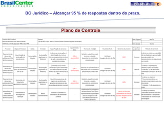 Plano de Controle
D M A I C
BO Jurídico – Alcançar 95 % de respostas dentro do prazo.
 