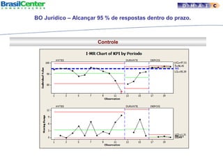 Controle
BO Jurídico – Alcançar 95 % de respostas dentro do prazo.
D M A I C
 