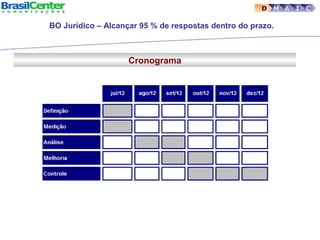 Cronograma
D M A I C
BO Jurídico – Alcançar 95 % de respostas dentro do prazo.
 