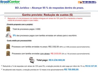 Ganho previsto: Redução de custos ($)
D M A I C
 Reduzindo o % de processos com tarefas entregues em atraso de 12% para 5% e mantendo a mesma
média de processos pagos e custo médio...
 Reduzindo o % de respostas com atraso de 12% para 5%, a redução prevista do valor pago por mês é de 1% ou R$ 62.327,00
(Cenário proposto com o projeto):
Total de processos pagos: 2.690
5% dos processos pagos com tarefas enviadas em atraso para o escritório
Custo médio por processo/mês:
Processos com tarefas enviadas no prazo: R$ 2.302,00 (95% ou 2.556 processos aproximadamente);
Processos com tarefas enviadas com atraso: R$ 2.633,00 (5% ou 135 processos aproximadamente).
Total pago: R$ 6.236.900,00
 Anualizando este impacto, a redução prevista em 12 meses é de aproximadamente R$ 750.000,00.
BO Jurídico – Alcançar 95 % de respostas dentro do prazo.
 