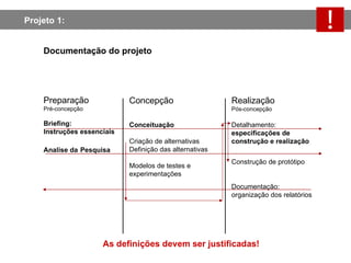 Projeto 1:  Documentação do projeto Preparação Pré-concepção Briefing: Instruções essenciais Analise da   Pesquisa Concepção Conceituação Criação de alternativas Definição das alternativas Modelos de testes e experimentações Realização  Pós-concepção Detalhamento:  especificações de construção e realização Construção de protótipo Documentação: organização dos relatórios As definições devem ser justificadas! 