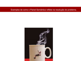 Exemplos de como o Painel Semântico reflete na resolução do problema. 