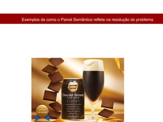 Exemplos de como o Painel Semântico reflete na resolução do problema. 