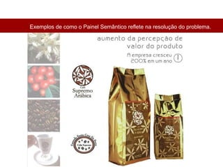 Exemplos de como o Painel Semântico reflete na resolução do problema. 