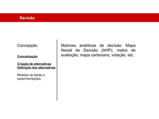 Revisão Concepção Conceituação Criação de alternativas Definição das alternativas Modelos de testes e experimentações Matrizes analíticas de decisão: Mapa Nexial de Decisão (AHP); matriz de avaliação; mapa cartesiano, votação, etc. 