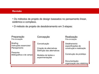 Revisão Os métodos de projeto de design baseados no pensamento linear, sistêmico e complexo. O método de projeto de desdobramento em 3 etapas: Preparação Pré-concepção Briefing: Instruções essenciais/ Planejamento Pesquisa Bibliográfica e de campo Concepção Conceituação Criação de alternativas Definição das alternativas Modelos de testes e experimentações Realização  Pós-concepção Detalhamento: especificações de construção e realização Construção de protótipo Documentação: organização dos relatórios 