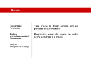 Revisão Preparação Pré-concepção Briefing: Instruções essenciais/ Planejamento Pesquisa Bibliográfica e de campo Todo projeto de design começa com um processo de aprendizado! Diagnóstico, entrevista, coleta de dados sobre a empresa e o projeto. 