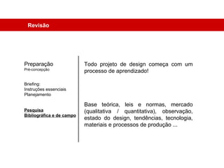 Revisão Preparação Pré-concepção Briefing: Instruções essenciais Planejamento Pesquisa Bibliográfica e de campo Todo projeto de design começa com um processo de aprendizado! Base teórica, leis e normas, mercado (qualitativa / quantitativa), observação, estado do design, tendências, tecnologia, materiais e processos de produção ... 