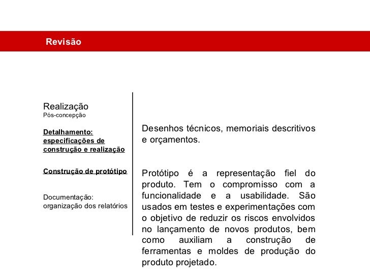 Revisao projeto