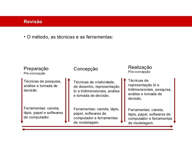 Revisao projeto