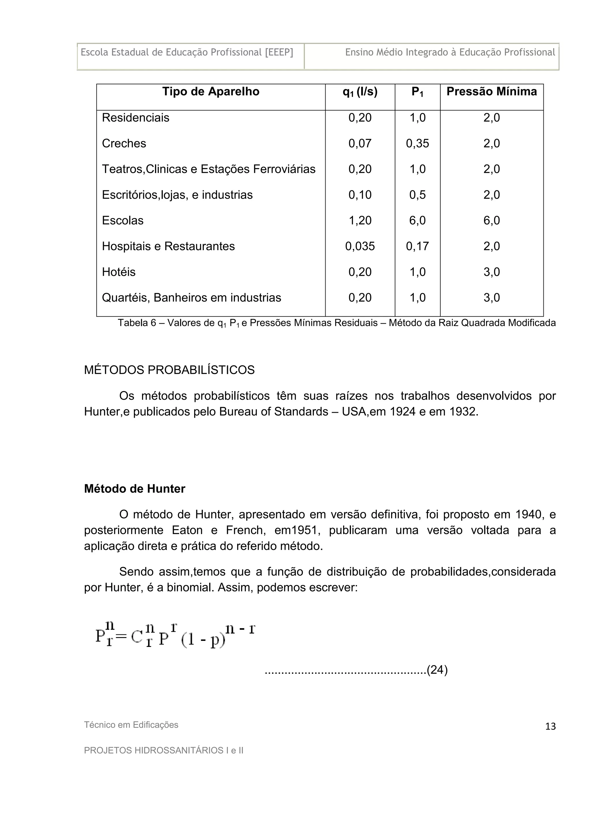 Escola Estadual de Educação Profissional [EEEP] Ensino Médio Integrado à Educação Profissional
Técnico em Edificações
PROJETOS HIDROSSANITÁRIOS I e II
13
Tipo de Aparelho q1 (l/s) P1 Pressão Mínima
Residenciais
Creches
Teatros,Clinicas e Estações Ferroviárias
Escritórios,lojas, e industrias
Escolas
Hospitais e Restaurantes
Hotéis
Quartéis, Banheiros em industrias
0,20
0,07
0,20
0,10
1,20
0,035
0,20
0,20
1,0
0,35
1,0
0,5
6,0
0,17
1,0
1,0
2,0
2,0
2,0
2,0
6,0
2,0
3,0
3,0
Tabela 6 – Valores de q1 P1 e Pressões Mínimas Residuais – Método da Raiz Quadrada Modificada
MÉTODOS PROBABILÍSTICOS
Os métodos probabilísticos têm suas raízes nos trabalhos desenvolvidos por
Hunter,e publicados pelo Bureau of Standards – USA,em 1924 e em 1932.
Método de Hunter
O método de Hunter, apresentado em versão definitiva, foi proposto em 1940, e
posteriormente Eaton e French, em1951, publicaram uma versão voltada para a
aplicação direta e prática do referido método.
Sendo assim,temos que a função de distribuição de probabilidades,considerada
por Hunter, é a binomial. Assim, podemos escrever:
.................................................(24)
 