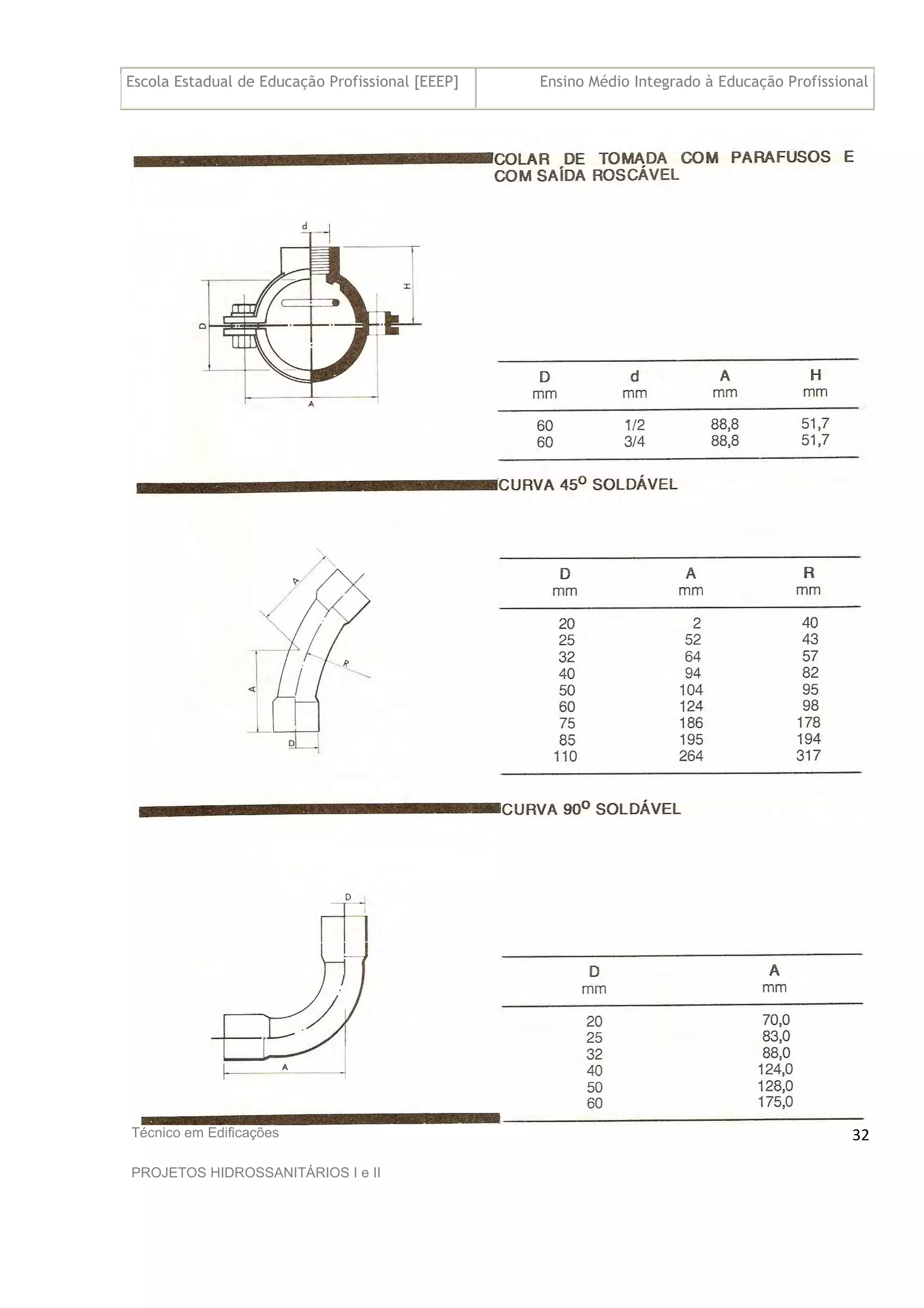 Escola Estadual de Educação Profissional [EEEP] Ensino Médio Integrado à Educação Profissional
Técnico em Edificações
PROJETOS HIDROSSANITÁRIOS I e II
32
 