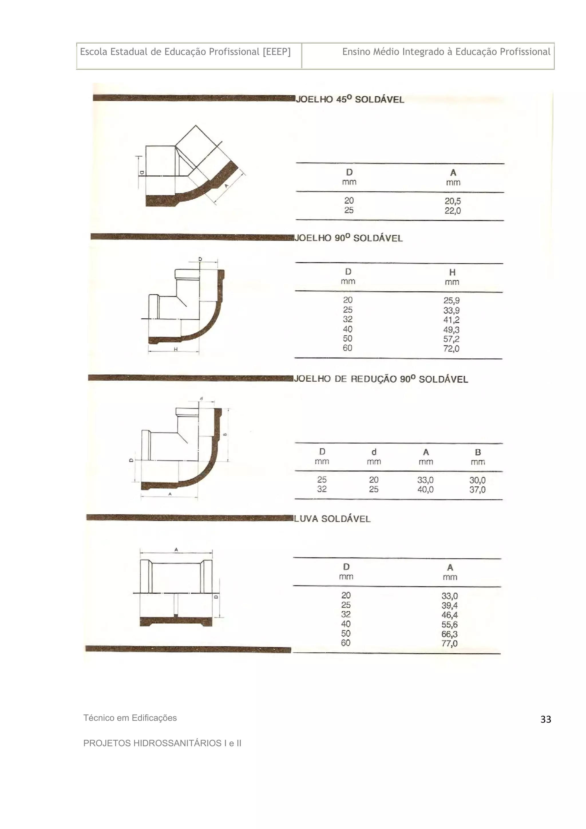 Escola Estadual de Educação Profissional [EEEP] Ensino Médio Integrado à Educação Profissional
Técnico em Edificações
PROJETOS HIDROSSANITÁRIOS I e II
33
 