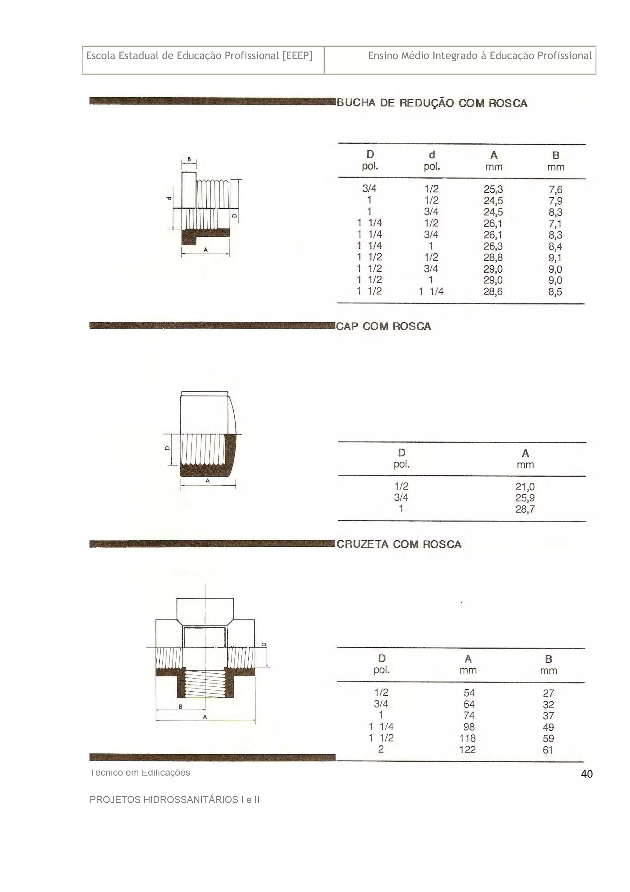 Escola Estadual de Educação Profissional [EEEP] Ensino Médio Integrado à Educação Profissional
Técnico em Edificações
PROJETOS HIDROSSANITÁRIOS I e II
40
 