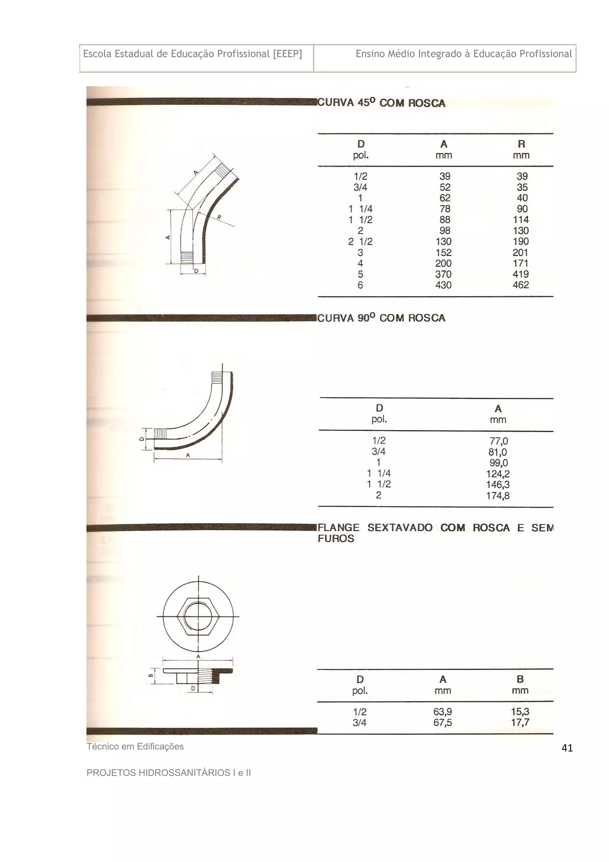 Escola Estadual de Educação Profissional [EEEP] Ensino Médio Integrado à Educação Profissional
Técnico em Edificações
PROJETOS HIDROSSANITÁRIOS I e II
41
 