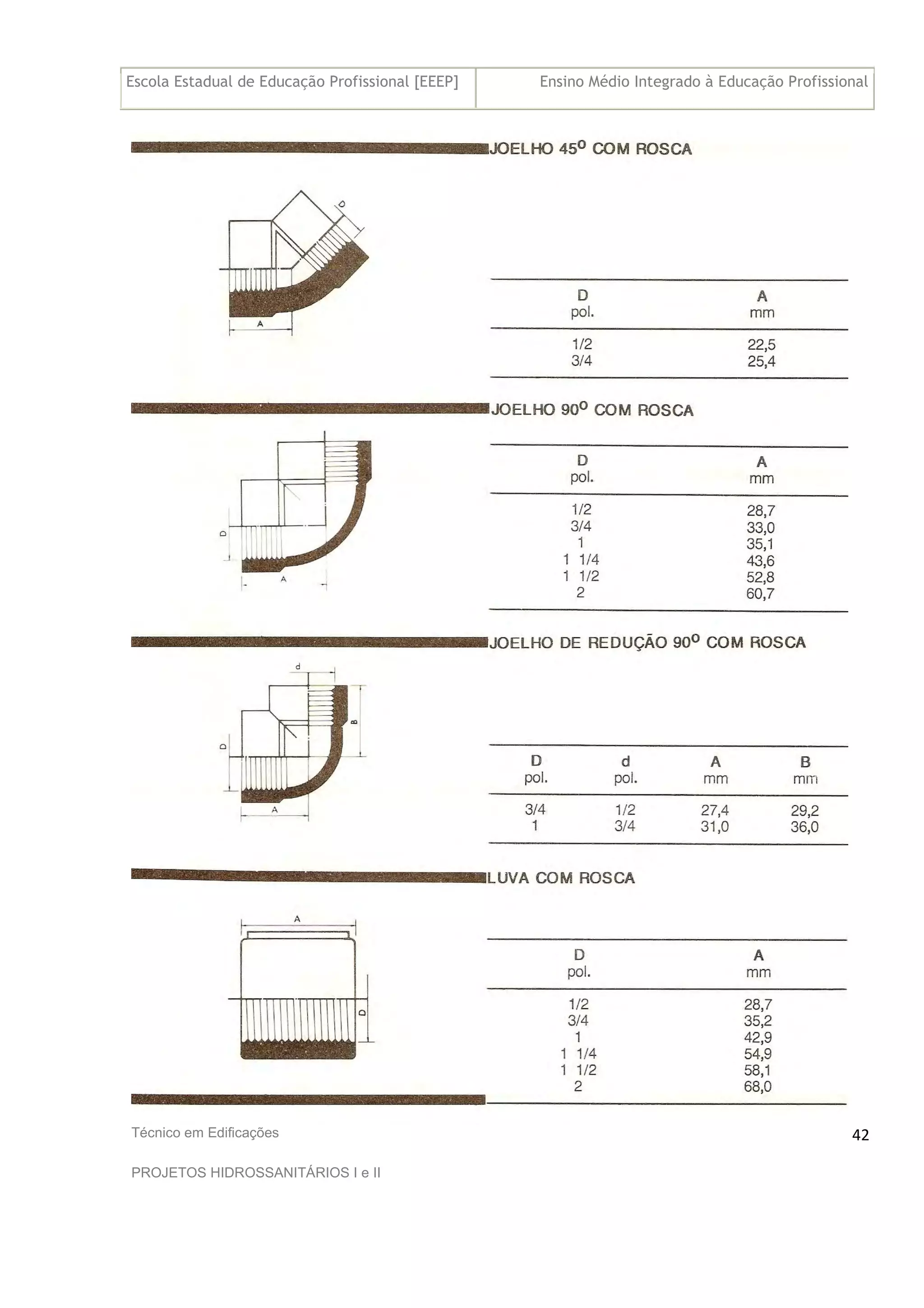 Escola Estadual de Educação Profissional [EEEP] Ensino Médio Integrado à Educação Profissional
Técnico em Edificações
PROJETOS HIDROSSANITÁRIOS I e II
42
 