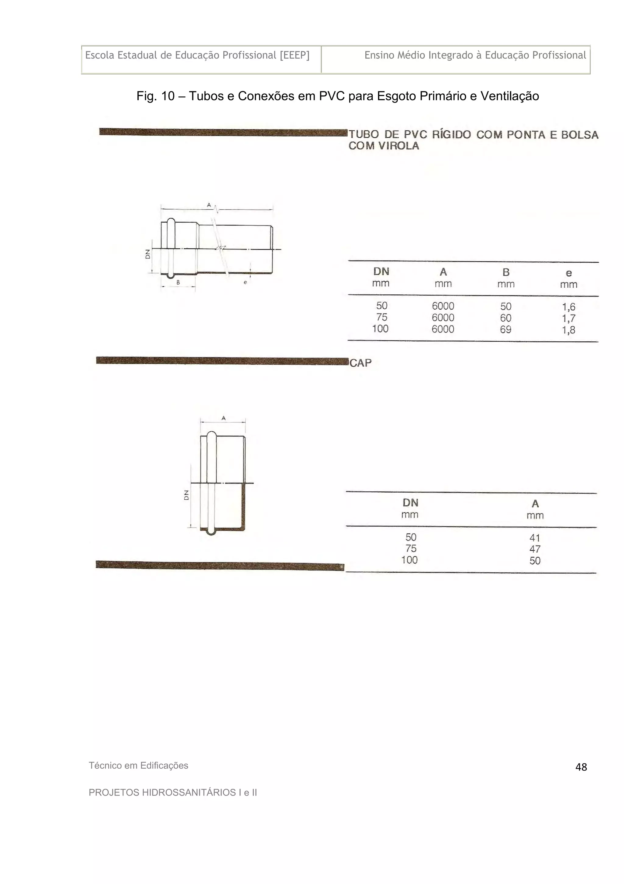 Escola Estadual de Educação Profissional [EEEP] Ensino Médio Integrado à Educação Profissional
Técnico em Edificações
PROJETOS HIDROSSANITÁRIOS I e II
48
Fig. 10 – Tubos e Conexões em PVC para Esgoto Primário e Ventilação
 
