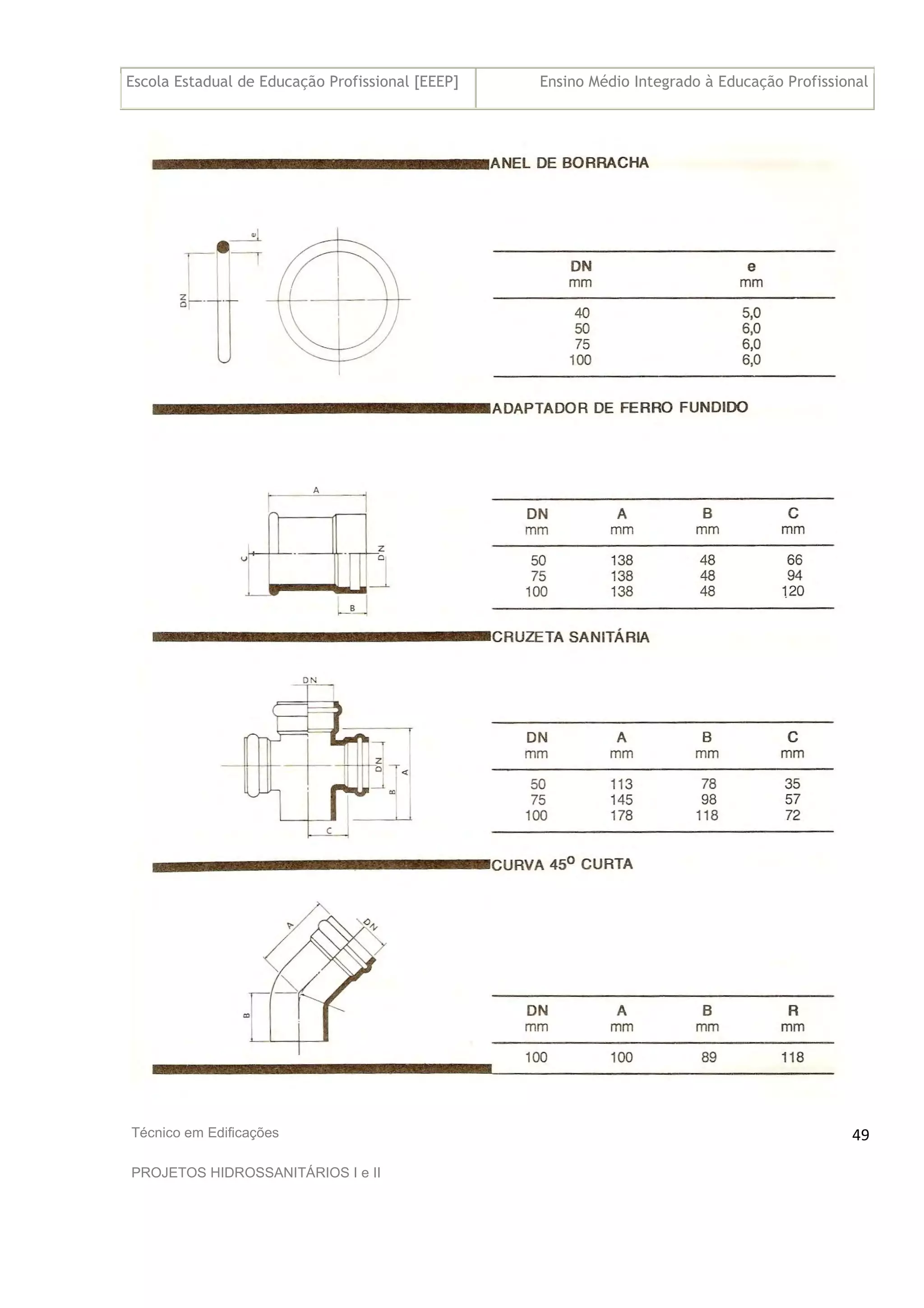 Escola Estadual de Educação Profissional [EEEP] Ensino Médio Integrado à Educação Profissional
Técnico em Edificações
PROJETOS HIDROSSANITÁRIOS I e II
49
 