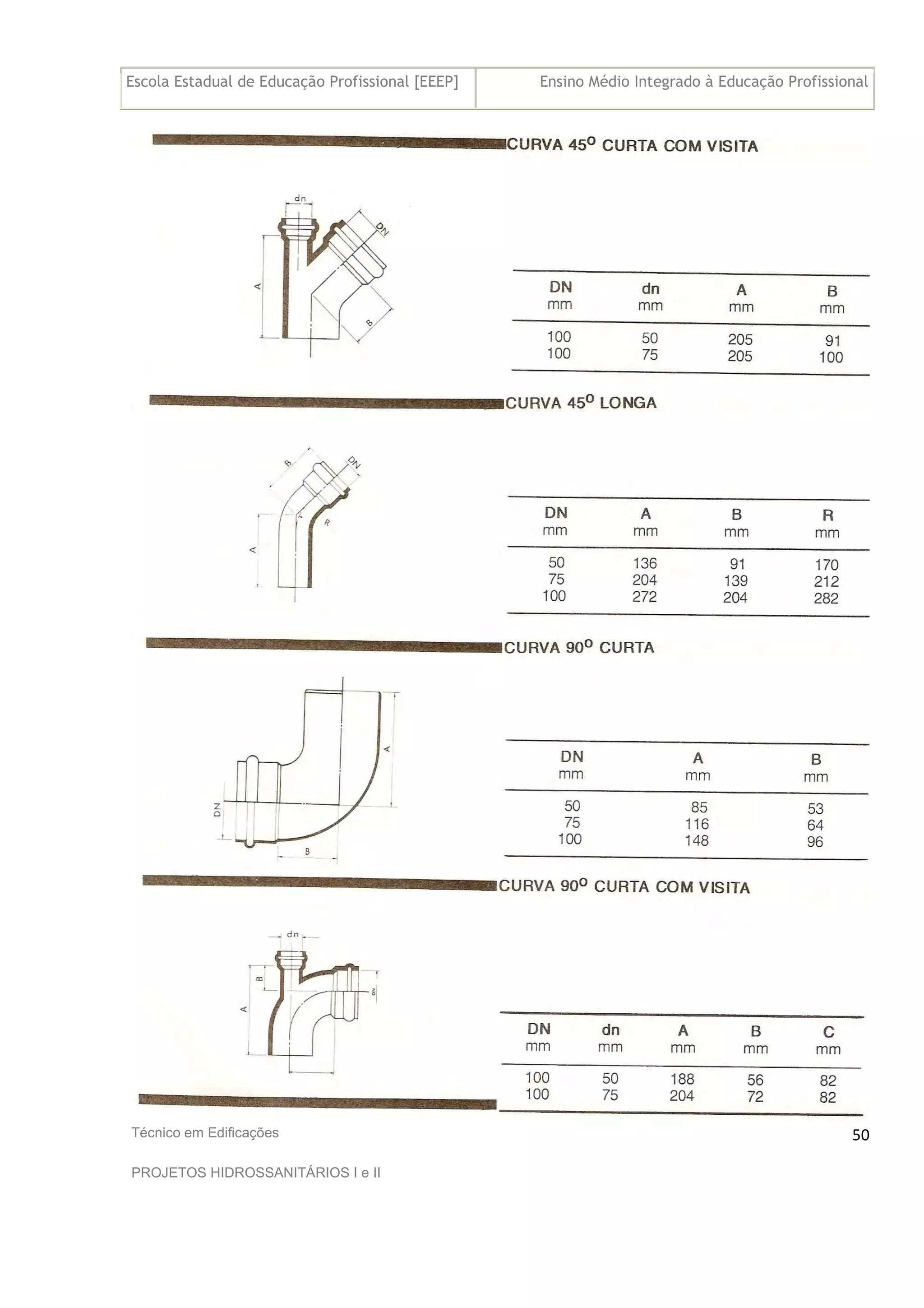 Escola Estadual de Educação Profissional [EEEP] Ensino Médio Integrado à Educação Profissional
Técnico em Edificações
PROJETOS HIDROSSANITÁRIOS I e II
50
 