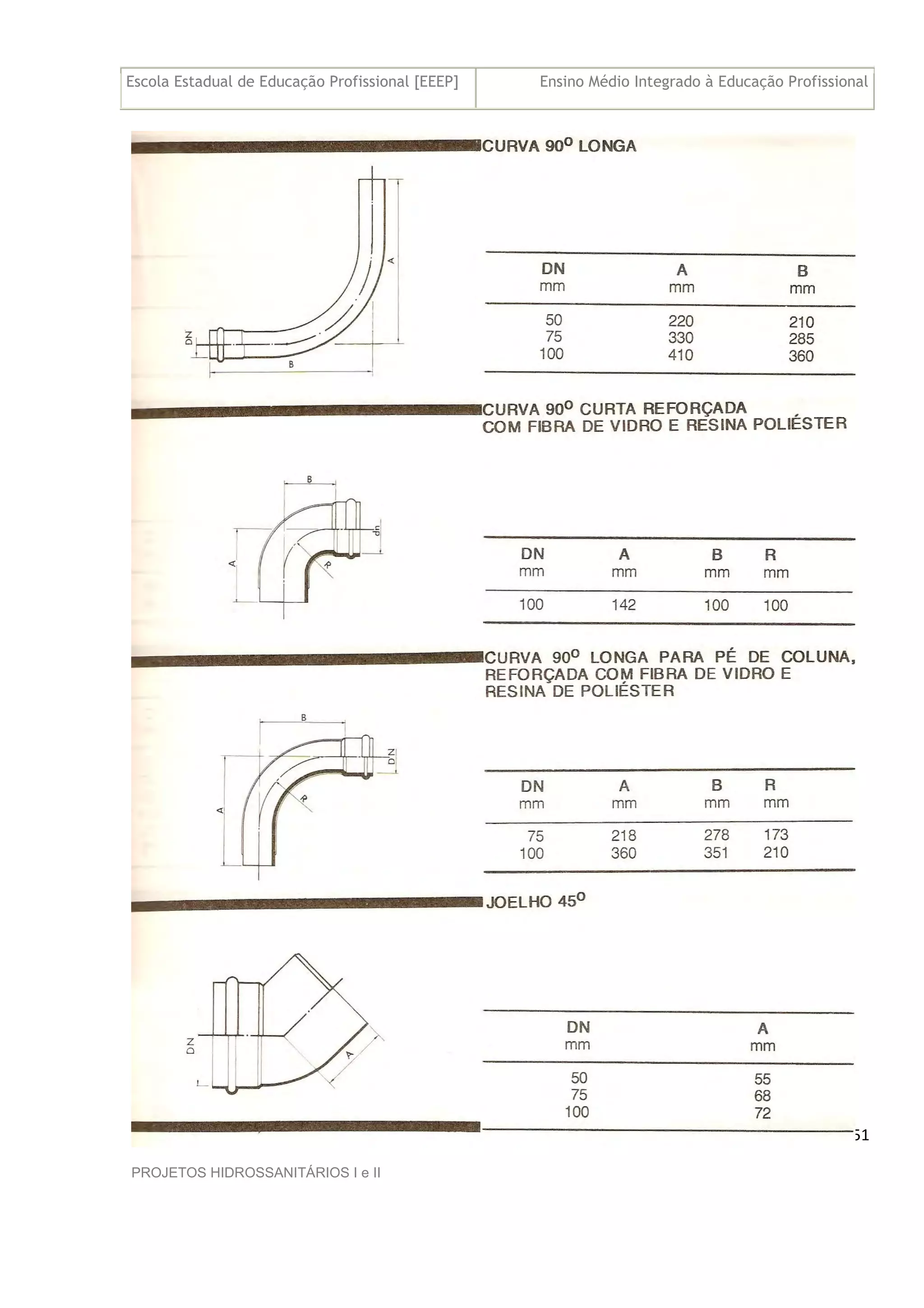 Escola Estadual de Educação Profissional [EEEP] Ensino Médio Integrado à Educação Profissional
Técnico em Edificações
PROJETOS HIDROSSANITÁRIOS I e II
51
 