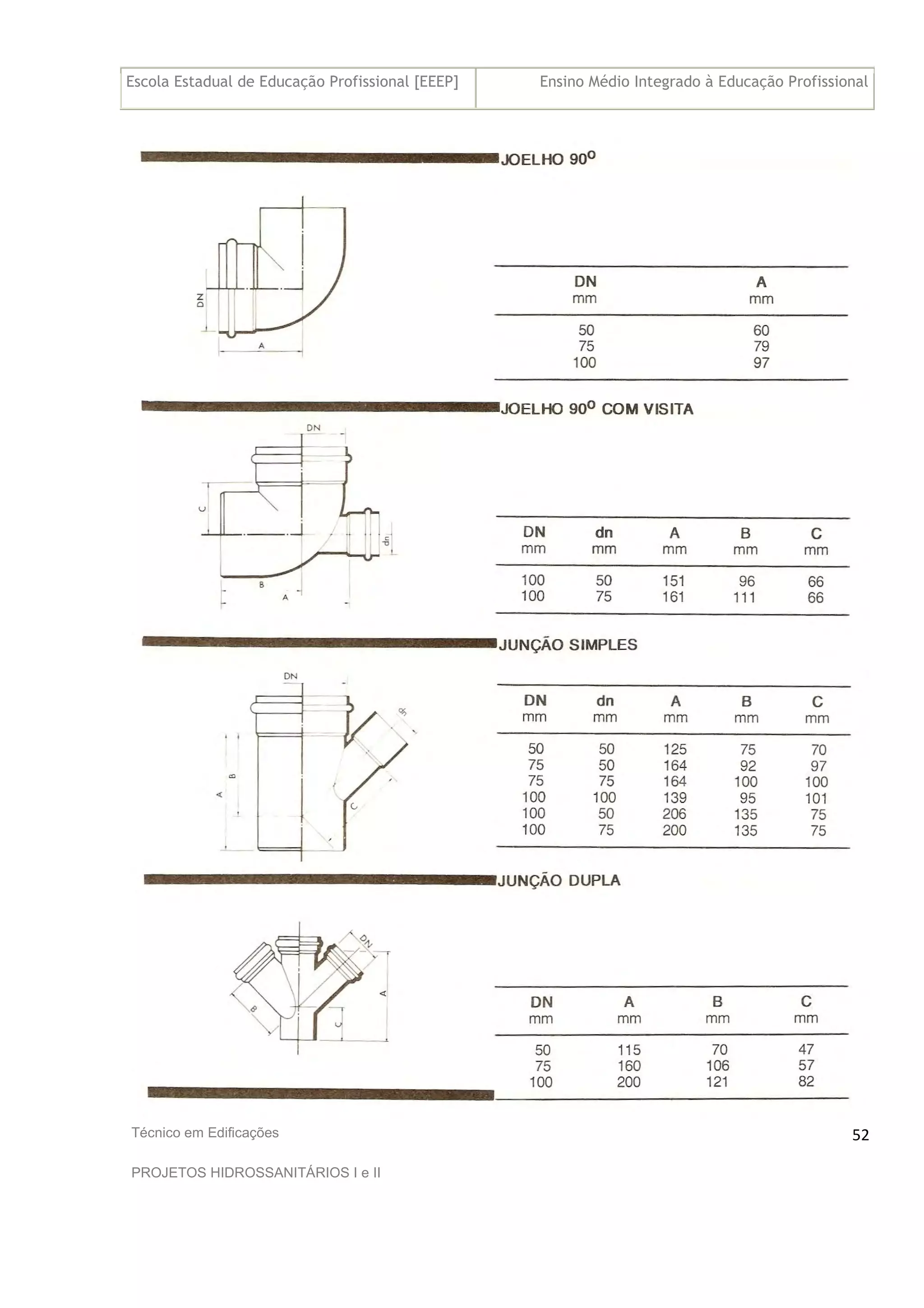 Escola Estadual de Educação Profissional [EEEP] Ensino Médio Integrado à Educação Profissional
Técnico em Edificações
PROJETOS HIDROSSANITÁRIOS I e II
52
 