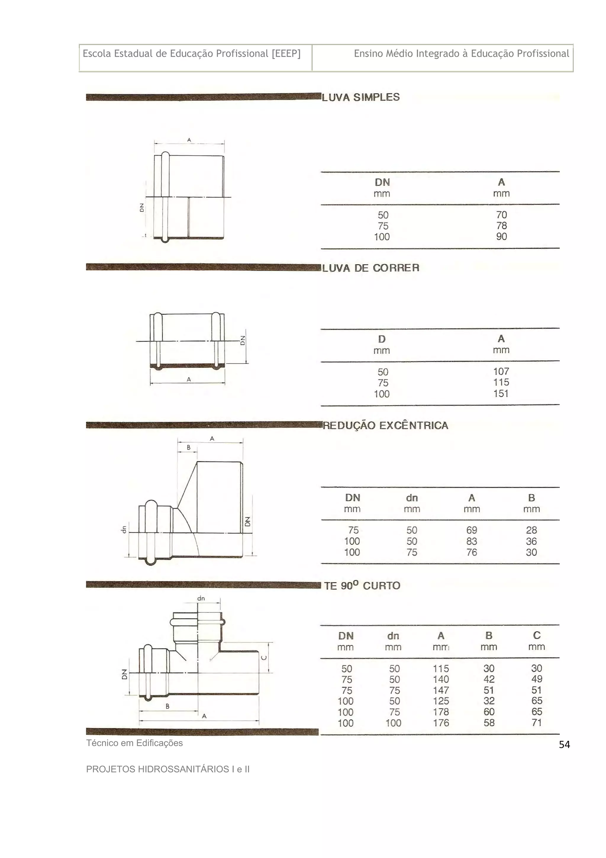 Escola Estadual de Educação Profissional [EEEP] Ensino Médio Integrado à Educação Profissional
Técnico em Edificações
PROJETOS HIDROSSANITÁRIOS I e II
54
 