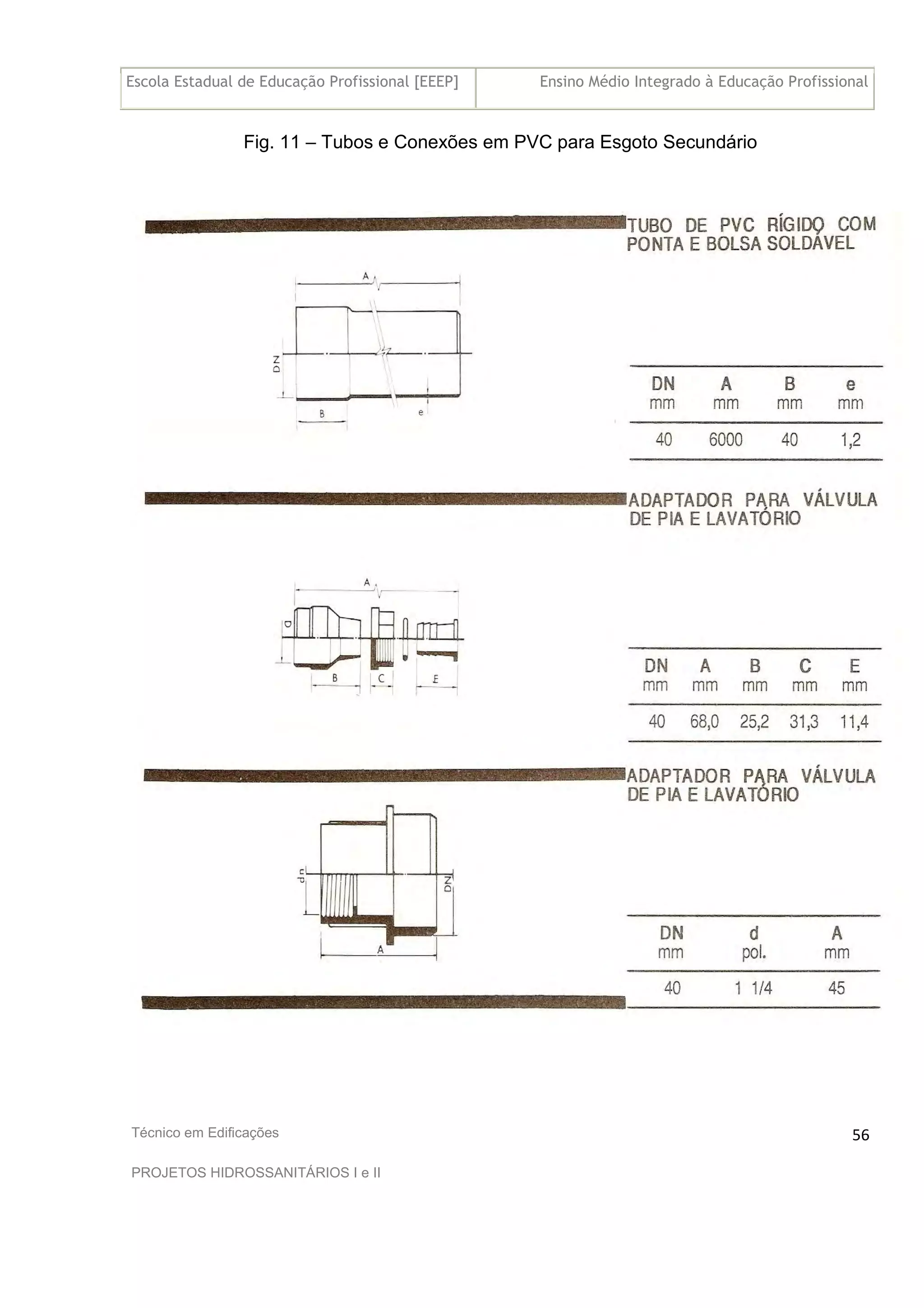 Escola Estadual de Educação Profissional [EEEP] Ensino Médio Integrado à Educação Profissional
Técnico em Edificações
PROJETOS HIDROSSANITÁRIOS I e II
56
Fig. 11 – Tubos e Conexões em PVC para Esgoto Secundário
 