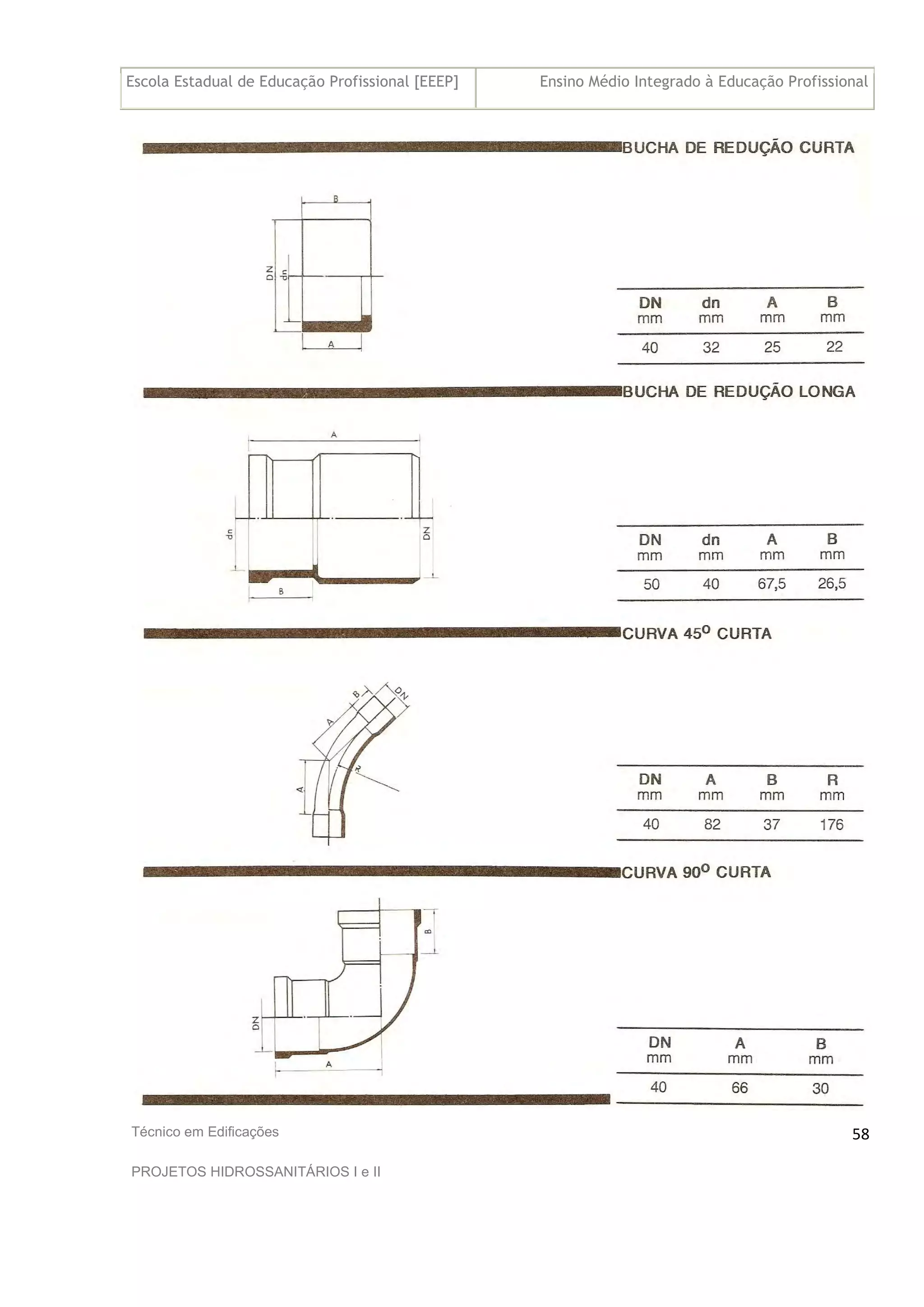 Escola Estadual de Educação Profissional [EEEP] Ensino Médio Integrado à Educação Profissional
Técnico em Edificações
PROJETOS HIDROSSANITÁRIOS I e II
58
 