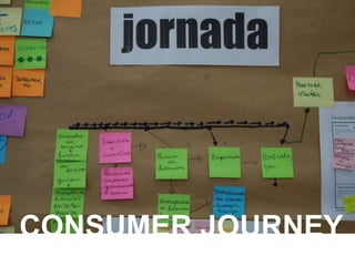 CONSUMER JOURNEY 
 