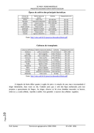EE PROF. PEDRO MADÓGLIO
PROJETOE DUCANDO COMA HORTA ESCOLAR
Prof. Gomes Técnicoem agropecuária: CREA 17026 EF e EM - 2016
Página10
Época de cultivo das principais hortaliças
Fonte: http://vsites.unb.br/fs/opsan/escolasaudavel/horta.pdf
Culturas de transplante
Fonte: http://vsites.unb.br/fs/opsan/escolasaudavel/horta.pdf
A irrigação da horta difere quanto à região do país e à estação do ano, mas o recomendado é
irrigar diariamente, duas vezes ao dia. Cuidado para que o solo não fique encharcado, pois isso
propicia o aparecimento de fungos. Ao irrigar, observe se há ervas daninhas nascendo; se houver,
retire-as e, a cada colheita, reponha o adubo. Isso garantirá o sucesso das colheitas seguintes.
 
