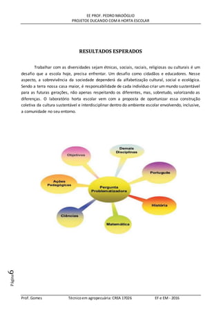 EE PROF. PEDRO MADÓGLIO
PROJETOE DUCANDO COMA HORTA ESCOLAR
Prof. Gomes Técnicoem agropecuária: CREA 17026 EF e EM - 2016
Página6
RESULTADOS ESPERADOS
Trabalhar com as diversidades sejam étnicas, sociais, raciais, religiosas ou culturais é um
desafio que a escola hoje, precisa enfrentar. Um desafio como cidadãos e educadores. Nesse
aspecto, a sobrevivência da sociedade dependerá da alfabetização cultural, social e ecológica.
Sendo a terra nossa casa maior, é responsabilidade de cada indivíduo criar um mundo sustentável
para as futuras gerações, não apenas respeitando os diferentes, mas, sobretudo, valorizando as
diferenças. O laboratório horta escolar vem com a proposta de oportunizar essa construção
coletiva da cultura sustentável e interdisciplinar dentro do ambiente escolar envolvendo, inclusive,
a comunidade no seu entorno.
 
