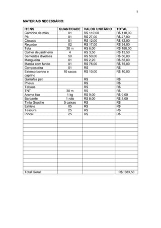 5
MATERIAIS NECESSÁRIO:
ITENS QUANTIDADE VALOR UNITÁRIO TOTAL
Carrinho de mão 01 R$ 110,00 R$ 110,00
Pá 01 R$ 27,00 R$ 27,00
Ciscado 01 R$ 12,00 R$ 12,00
Regador 02 R$ 17,00 R$ 34,00
Tela 30 m R$ 6,00 R$ 180,00
Colher de jardineiro 4 R$ 3,50 R$ 13,50
Sementes diversas 50 R$ 50,00 R$ 50,00
Mangueira 01 R$ 2,20 R$ 55,00
Manila com fundo 01 R$ 75,00 R$ 75,00
Composteira 01 R$ R$
Esterco bovino e
caprino
10 sacos R$ 10,00 R$ 10,00
Garrafas pet R$ R$
Pneus R$ R$
Tabuas R$ R$
TNT 30 m R$ R$
Arame liso 1 kg R$ 9,00 R$ 9,00
Barbante 1 rolo R$ 8,00 R$ 8,00
Tinta Guache 5 caixas R$ R$
Estilete 05 R$ R$
Tesoura 25 R$ R$
Pincel 25 R$ R$
Total Geral: R$: 583,50
 