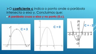 O coeficiente c indica o ponto onde a parábola
intersecta o eixo y. Concluímos que:
A

parábola cruza o eixo y no ponto (0,c).
C=3

C=3

C=0

C=-2

 