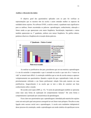 11



Análises e discussão dos dados


               O objetivo geral dos questionários aplicados com os pais foi verificar as
representações que os mesmos têm da escola e assim entender melhor os aspectos da
realidade destes sujeitos. No software EVOC, o núcleo central, o quadrante mais significativo
para as análises, foram encontradas as palavras: aprendizagem, conhecimento, educação e
futuro sendo as que apareceram com maior freqüência. Socialização, importante e outras
também apareceram no 1º quadrante, embora com menor freqüência. No gráfico abaixo,
podemos observar a freqüência de evocação destas palavras.


                            1º Quadrante - Núcleo Central
           35
                                                              Aprendizagem
           30                                                 Conhecimento
                                                              Educação
  Frequência




           25
           20                                                 Importante
                                                              Futuro
           15                                                 Socialização
           10                                                 Essencial
               5                                              Estudo
                                                              Fundamental
               0
                            Palavras 1
                                     evocadas

               Ao analisar as justificativas dos pais, percebemos que em sua maioria a aprendizagem
é o ato de assimilar e compreender o que é ensinado na escola e que sem ele o “vencer na
vida” se tornará mais difícil. A construção simbólica que se tem de escola começa a aparecer
vertiginosamente nos questionários. Quando o sujeito diz que o aprendizado é tudo, ele está
prioritariamente referindo a um futuro profissional, relação feita pela maioria em suas
justificativas. Inegavelmente é na escola que se tem a idéia de construir um bom
conhecimento sobre o mundo.
               De acordo com Lopes (2005, p. 15), “A teoria da aprendizagem também se apresenta
como mais uma forma de explicação do comportamento humano.” De certa forma o
comportamento é permeado por características da aprendizagem.
               Ficou claro nos questionários que a aprendizagem é abordada pela maioria dos sujeitos
como um meio pelo qual uma pessoa conseguirá ter um futuro mais próspero. Percebe-se uma
ligação entre sucesso social com a aprendizagem. A escola seria mediadora indispensável
desse processo de construção, sendo a aprendizagem um modo sintético de aperfeiçoar novas
 