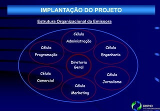 IMPLANTAÇÃO DO PROJETO
 Estrutura Organizacional da Emissora


                  Célula
               Administração
   Célula                         Célula
Programação                    Engenharia

                 Diretoria
                   Geral
  Célula                          Célula
 Comercial                      Jornalismo
                   Célula
                 Marketing
 