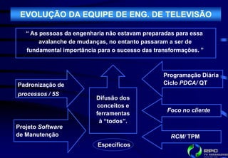 EVOLUÇÃO DA EQUIPE DE ENG. DE TELEVISÃO

   “ As pessoas da engenharia não estavam preparadas para essa
        avalanche de mudanças, no entanto passaram a ser de
   fundamental importância para o sucesso das transformações. ”



                                                 Programação Diária
Padronização de                                  Ciclo PDCA/ QT
processos / 5S
                          Difusão dos
                          conceitos e
                                                  Foco no cliente
                          ferramentas
                           à “todos”.
Projeto Software
de Manutenção                                      RCM/ TPM
                           Específicos
 