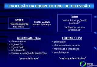EVOLUÇÃO DA EQUIPE DE ENG. DE TELEVISÃO

                                                       Novo
     Antigo                                    ”evitar interrupções do
                     Gestão voltada
 ”se não quebrou                                      processo”
                    para a liderança
    não mexa”                                   “anteceder-se aos
                                                   problemas”


        GERENCIAR (~30%)                        LIDERAR (~70%)
• planejamento                         • orientação
• orçamento                            • alinhamento de pessoal
• organização
                                       • motivação e inspiração
• recrutamento
• controle e solução de problemas      • envolvimento

        “previsibilidade”                   “mudança de atitudes”
 