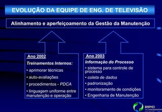 EVOLUÇÃO DA EQUIPE DE ENG. DE TELEVISÃO

Alinhamento e aperfeiçoamento da Gestão da Manutenção




      Ano 2002                     Ano 2003
     Treinamentos Internos:       Informação do Processo
                                  • sistema para controle de
     • aprimorar técnicas         processo
     • auto-avaliações            • coleta de dados
     • procedimentos - PDCA       • padronização
     • linguagem uniforme entre   • monitoramento de condições
     manutenção e operação        • Engenharia de Manutenção
 