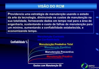 VISÃO DO RCM

Providencia uma estratégia de manutenção usando o estado
da arte da tecnologia, diminuindo os custos de manutenção na
sua totalidade, fornecendo dados em tempo real para a área de
engenharia, sustentando o custo de falhas de manutenção para
um mínimo, aumentando a confiabilidade estabelecida, e
economizando tempo.
                     Manutenção Centrada
                     em Confiabilidade
                      Manutenção Produtiva Total
                         Manutenção Preditiva
                          Manutenção Preventiva
                            Manutenção Proativa
 
