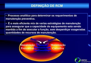 DEFINIÇÃO DE RCM

• Processo analítico para determinar os requerimentos de
manutenção preventiva.
• É o mais eficiente mix de varias estratégias de manutenção
para assegurar que a capacidade do equipamento esta sendo
mantida a fim de executar a função, sem desperdiçar exageradas
quantidades de recursos de manutenção.



           Manutenção Economia Manutenção
           Preventiva Confiabilidade Corretiva
                      Funcionalidade
 