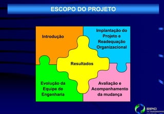 ESCOPO DO PROJETO


                           Implantação do
Introdução                    Projeto e
                            Readequação
                           Organizacional


              Resultados



Evolução da               Avaliação e
 Equipe de             Acompanhamento
Engenharia               da mudança
 