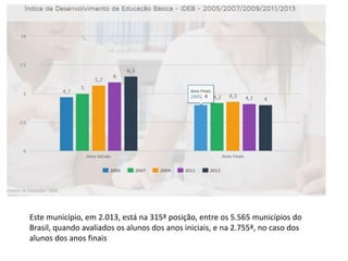 Este município, em 2.013, está na 315ª posição, entre os 5.565 municípios do
Brasil, quando avaliados os alunos dos anos iniciais, e na 2.755ª, no caso dos
alunos dos anos finais
 