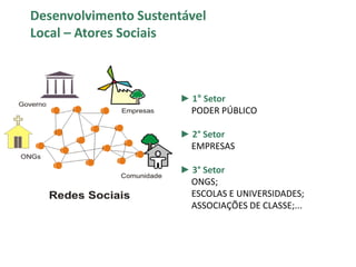 Desenvolvimento Sustentável
Local – Atores Sociais
► 1° Setor
PODER PÚBLICO
► 2° Setor
EMPRESAS
► 3° Setor
ONGS;
ESCOLAS E UNIVERSIDADES;
ASSOCIAÇÕES DE CLASSE;...
 