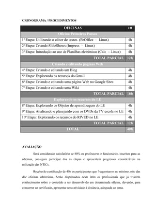 CRONOGRAMA / PROCEDIMENTOS

                                 OFICINAS                                           CH

                            Oficina Primeiros Passos
1ª Etapa: Utilizando o editor de textos (BrOffice – Linux)                          4h
2ª Etapa: Criando SlideShows (Impress – Linux)                                      4h
3ª Etapa: Introdução ao uso de Planilhas eletrônicas (Calc – Linux)                 4h
                                                         TOTAL PARCIAL 12h
                        Criando e editando páginas Web
4ª Etapa: Criando e editando um Blog                                                4h
5ª Etapa: Explorando os recursos do Gmail                                           4h
6ª Etapa: Criando e editando uma página Web no Google Sites                         4h
7ª Etapa: Criando e editando uma Wiki                                               4h
                                                         TOTAL PARCIAL 16h
                         Explorando os recursos do LE
8ª Etapa: Explorando os Objetos de aprendizagem do LE                               4h
9ª Etapa: Analisando e planejando com os DVDs da TV escola no LE                    4h
10ª Etapa: Explorando os recursos do RIVED no LE                                    4h
                                                         TOTAL PARCIAL 12h
                                   TOTAL                                            40h



AVALIAÇÃO

        Será considerado satisfatório se 80% os professores e funcionários inscritos para as
oficinas, consigam participar das as etapas e apresentem progressos consideráveis na
utilização das NTICs.

        Receberão certificação de 40h os participantes que frequentarem no mínimo, oito das
dez oficinas oferecidas. Serão dispensados deste item os profissionais que já tiverem
conhecimento sobre o conteúdo a ser desenvolvido em determinada oficina, devendo, para
concorrer ao certificado, apresentar uma atividade à distância, adequada ao tema.
 