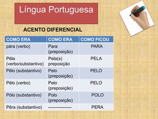 Língua Portuguesa
COMO ERA COMO ERA COMO FICOU
pára (verbo) Para
(preposição)
PARA
Péla
(verbo/substantivo)
Pela(s)
preposição
PELA
Pêlo (substantivo) Pelo
(preposição)
PELO
Pélo (verbo) Pelo
(preposição)
PELO
Pólo (substantivo) Polo
(preposição)
POLO
Pêra (substantivo) ---------------- PERA
ACENTO DIFERENCIAL
 