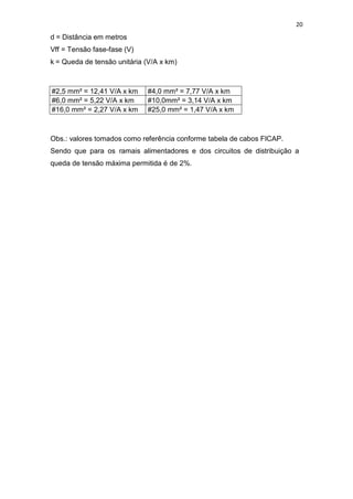 20
d = Distância em metros
Vff = Tensão fase-fase (V)
k = Queda de tensão unitária (V/A x km)
#2,5 mm² = 12,41 V/A x km #4,0 mm² = 7,77 V/A x km
#6,0 mm² = 5,22 V/A x km #10,0mm² = 3,14 V/A x km
#16,0 mm² = 2,27 V/A x km #25,0 mm² = 1,47 V/A x km
Obs.: valores tomados como referência conforme tabela de cabos FICAP.
Sendo que para os ramais alimentadores e dos circuitos de distribuição a
queda de tensão máxima permitida é de 2%.
 