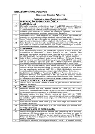 21
8 LISTA DE MATERIAIS APLICÁVEIS
Item Relação de Materiais Aplicáveis
(observar o especificado em projeto)
1 INSTALAÇÃO ELÉTRICA E LÓGICA
1.1 ELETROCALHAS
1.1.1 Eletrocalha ou canaleta em alumínio em chapa 19 ou 20 MSG (espessura 1,06mm a
0,91mm), com septo interno a um terço, perfil com Tampa, seção mínima 1.800mm².
A Eletrocalha deverá ser fixada conforme orientação em Projeto.
1.1.2 Conexões para eletrocalha ou canaleta em instalações aparentes, com acesso,
contendo septos metálicos adaptáveis e tampa fixada por pressão.
1.1.3 Curva Horizontal 90° para eletrocalha ou canaleta, com acesso, para instalações
aparentes, contendo septos metálicos adaptáveis e tampa fixada por click.
1.1.4 Curva Vertical 90° para eletrocalha ou canaleta, com acesso, para instalações
aparentes, contendo septos metálicos adaptáveis e tampa fixada por click.
1.1.5 Caixa de derivação para eletrocalha ou canaleta, para derivações em "T", "X" e "E",
com pontes CD para cruzamentos de cabos, com acesso, para instalações aparentes,
contendo septos metálicos adaptáveis e tampa fixada por click.
1.2 ATERRAMENTO
1.2.1 Haste de aterramento di= 5/8x3,0m, camada alta, espessura 254micra de cobre, em
conformidade ao atendimento à Norma NBR-5419 de 2001. Incluindo solda
exotérmica na malha de aterramento, entre cabo-cabo e cabo-hastes. ( 3 HASTES
DE ATERRAMENTO EM ESCOLAS SEM INFORMATICA DO PARANÁ DIGITAL ).
1.2.2 Cabo de Cobre nu (sem isolação), seção nominal de 25mm² - 7 Fios, nas têmperas
meio-dura e dura, encordoamento classe 2A, aprovado pelo INMETRO, e de acordo
com as especificações aplicáveis (NBR 5111 e NBR 6524).Inclusive conectores,
marcadores (identificadores) e acessórios para a perfeita instalação destes cabos.
1.2.3 Cabo de Cobre nu (sem isolação), seção nominal de 50mm² - 7 Fios, nas têmperas
meio-dura e dura, encordoamento classe 2A, aprovado pelo INMETRO, e de acordo
com as especificações aplicáveis (NBR 5111 e NBR 6524).Inclusive conectores,
marcadores (identificadores) e acessórios para a perfeita instalação destes cabos.
1.2.4 Laudo técnico de Medição da Resistência da Malha de Aterramento, assinado por
Engenheiro Eletricista com recolhimento de ART do CREA-PR, atestando estarem
interligados todos os aterramentos e relatando os valores medidos para a resistência
do aterramento em procedimento normatizado no ANEXO J da NBR 5410:2004.
1.3 TOMADA, INTERRUPTOR E ESPELHO
1.3.1 Tomada 2P+ T 20A/250V e Tomadas RJ45 cat. 5e, para instalação em condulete, e
fixado por braçadeiras.
1.4 ELETRODUTOS
1.4.1 Eletroduto metálico tipo leve, diâmetro nominal de 32mm (1"), de FERRO
galvanizado, com as devidas conexões e acessórios necessários a perfeita instalação
do eletroduto, em conformidade com as NORMAS NBR5597/5598.
1.4.2 Eletroduto metálico tipo leve, diâmetro nominal de 50mm (2"), de FERRO
galvanizado, com as devidas conexões e acessórios necessários a perfeita instalação
do eletroduto (aplicar somente curva longa), em conformidade com as NORMAS
NBR5597/5598.
1.4.3 Condulete em alumínio, bitola 32mm (1"), com tampa cega, tipo universal, com
conexões e acessórios.
1.4.4 Condulete em alumínio, bitola 50mm (2"), com tampa cega, tipo universal, com
conexões e acessórios.
1.5 QUADRO E CAIXA DE DISTRIBUIÇÃO
1.5.1 Quadro de distribuição de energia, de sobrepor, para instalação de até 12 disjuntores
secundários e 01 disjuntor Geral, com porta e fechadura com chave, em chapa de
espessura mínima de 18 BWG de aço com espelho interno, com trilho DIN para
fixação de disjuntores e dispositivos, com barramento trifásico, barra de neutro e
barra de aterramento.
1.5.2 Colocação ou Revisão e Manutenção Corretiva no QDG e QDs utilizados incluindo
 