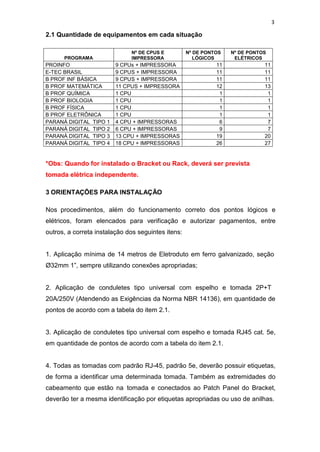 3
2.1 Quantidade de equipamentos em cada situação
PROGRAMA
Nº DE CPUS E
IMPRESSORA
Nº DE PONTOS
LÓGICOS
Nº DE PONTOS
ELÉTRICOS
PROINFO 9 CPUs + IMPRESSORA 11 11
E-TEC BRASIL 9 CPUS + IMPRESSORA 11 11
B PROF INF BÁSICA 9 CPUS + IMPRESSORA 11 11
B PROF MATEMÁTICA 11 CPUS + IMPRESSORA 12 13
B PROF QUÍMICA 1 CPU 1 1
B PROF BIOLOGIA 1 CPU 1 1
B PROF FÍSICA 1 CPU 1 1
B PROF ELETRÔNICA 1 CPU 1 1
PARANÁ DIGITAL TIPO 1 4 CPU + IMPRESSORAS 6 7
PARANÁ DIGITAL TIPO 2 6 CPU + IMPRESSORAS 9 7
PARANÁ DIGITAL TIPO 3 13 CPU + IMPRESSORAS 19 20
PARANÁ DIGITAL TIPO 4 18 CPU + IMPRESSORAS 26 27
*Obs: Quando for instalado o Bracket ou Rack, deverá ser prevista
tomada elétrica independente.
3 ORIENTAÇÕES PARA INSTALAÇÃO
Nos procedimentos, além do funcionamento correto dos pontos lógicos e
elétricos, foram elencados para verificação e autorizar pagamentos, entre
outros, a correta instalação dos seguintes itens:
1. Aplicação mínima de 14 metros de Eletroduto em ferro galvanizado, seção
Ø32mm 1”, sempre utilizando conexões apropriadas;
2. Aplicação de conduletes tipo universal com espelho e tomada 2P+T
20A/250V (Atendendo as Exigências da Norma NBR 14136), em quantidade de
pontos de acordo com a tabela do item 2.1.
3. Aplicação de conduletes tipo universal com espelho e tomada RJ45 cat. 5e,
em quantidade de pontos de acordo com a tabela do item 2.1.
4. Todas as tomadas com padrão RJ-45, padrão 5e, deverão possuir etiquetas,
de forma a identificar uma determinada tomada. Também as extremidades do
cabeamento que estão na tomada e conectados ao Patch Panel do Bracket,
deverão ter a mesma identificação por etiquetas apropriadas ou uso de anilhas.
 